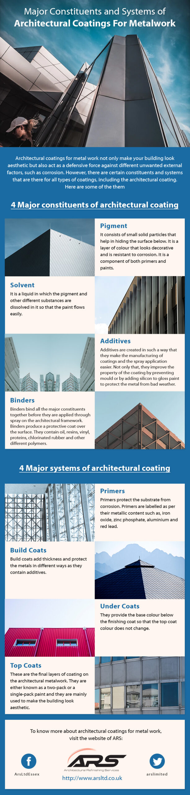 Shop front recoating