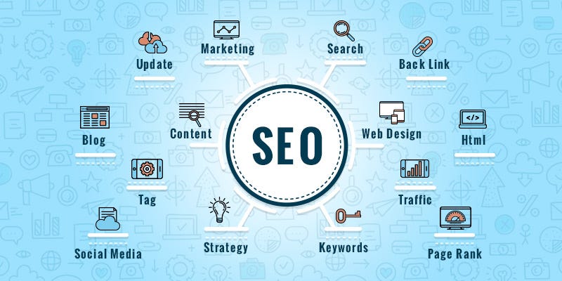 Best SEO Services in Lahore by Creative Sparkx