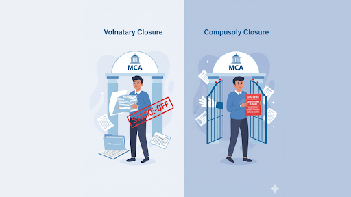 Voluntary vs Compulsory Closure of OPC