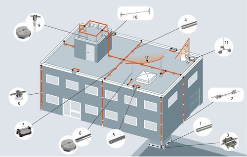 Arrester-system-in-Bangladesh