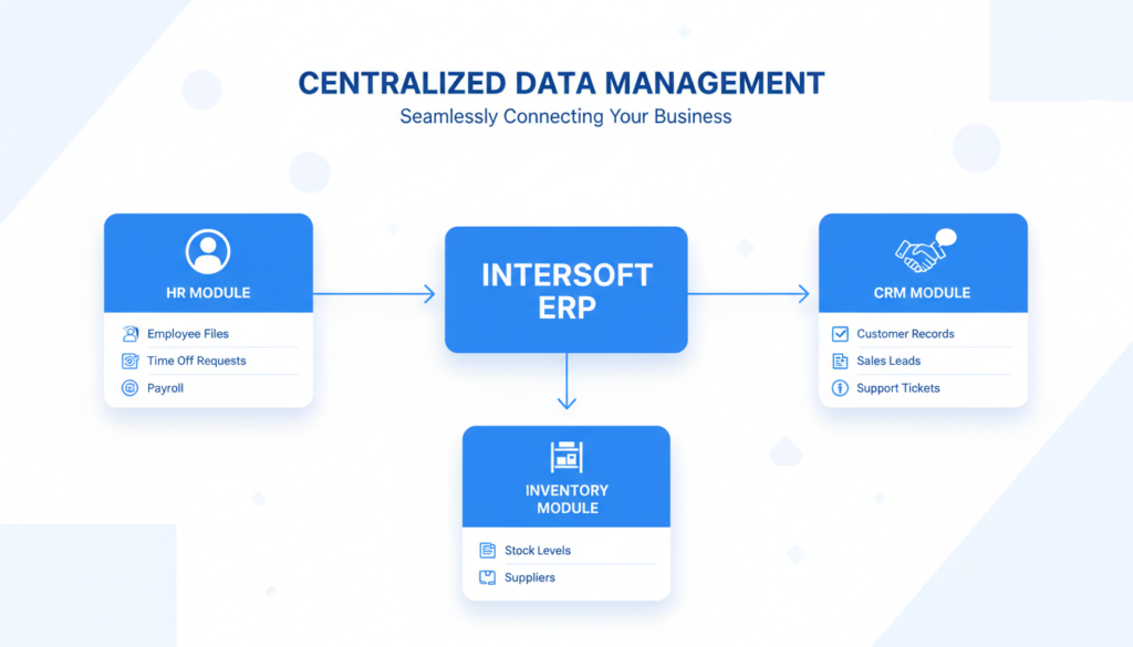 diagram-of-document-manager-linked-to-other-modules
