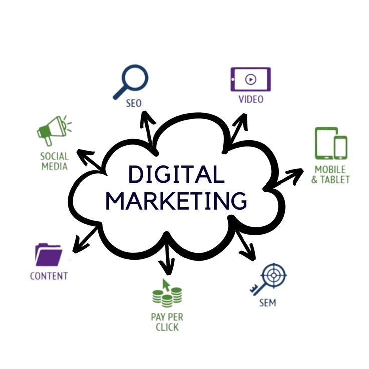 Best Digital Marketing Institute in Rohini