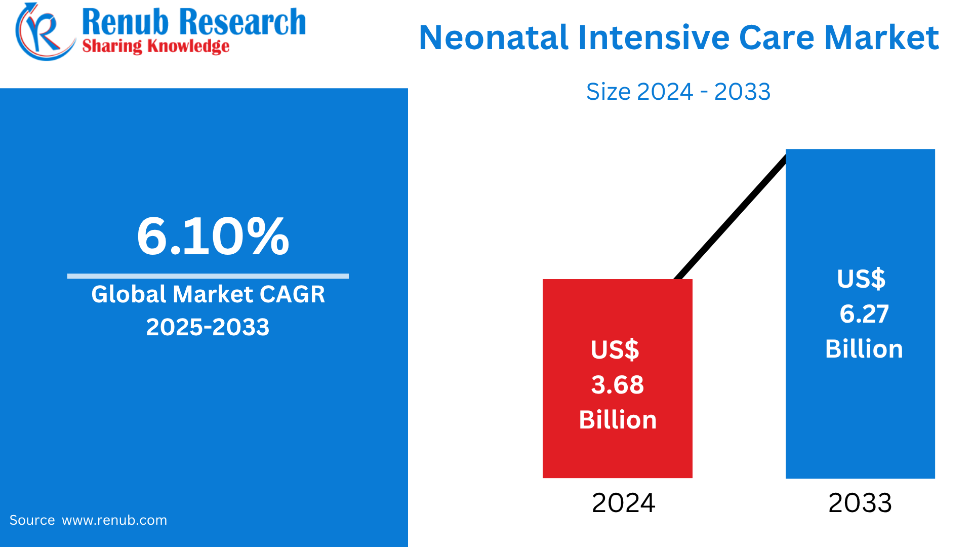 Neonatal Intensive Care Market