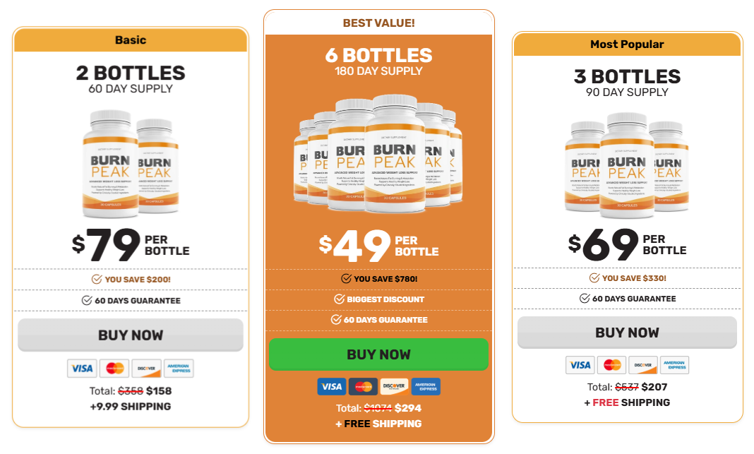 Burn Peak Reviews – Real Weight Loss Results Today - Newsglo Burn-Peak-Price