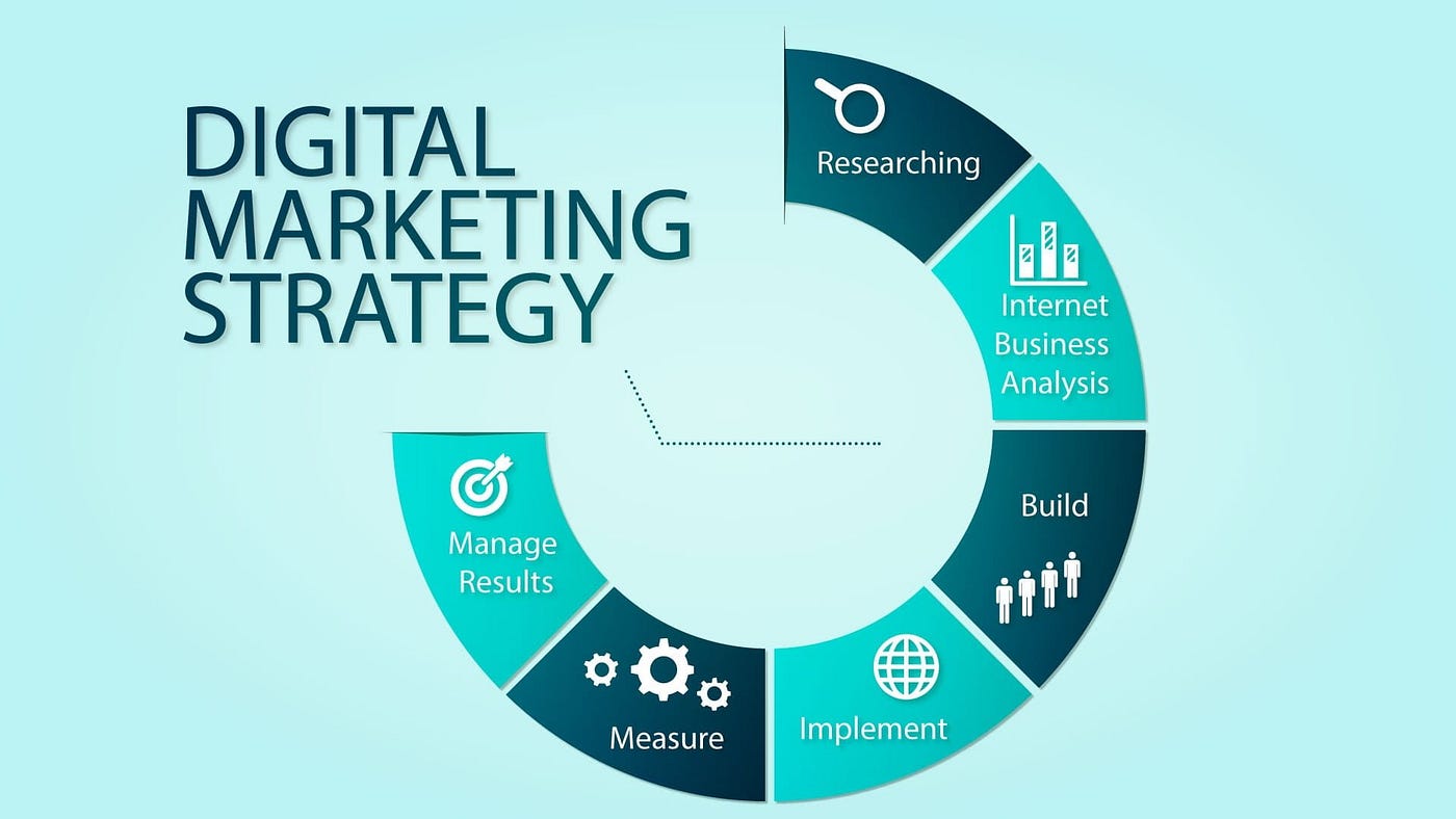 Top Digital Marketing Strategies Used by Leading Agencies - Newsglo