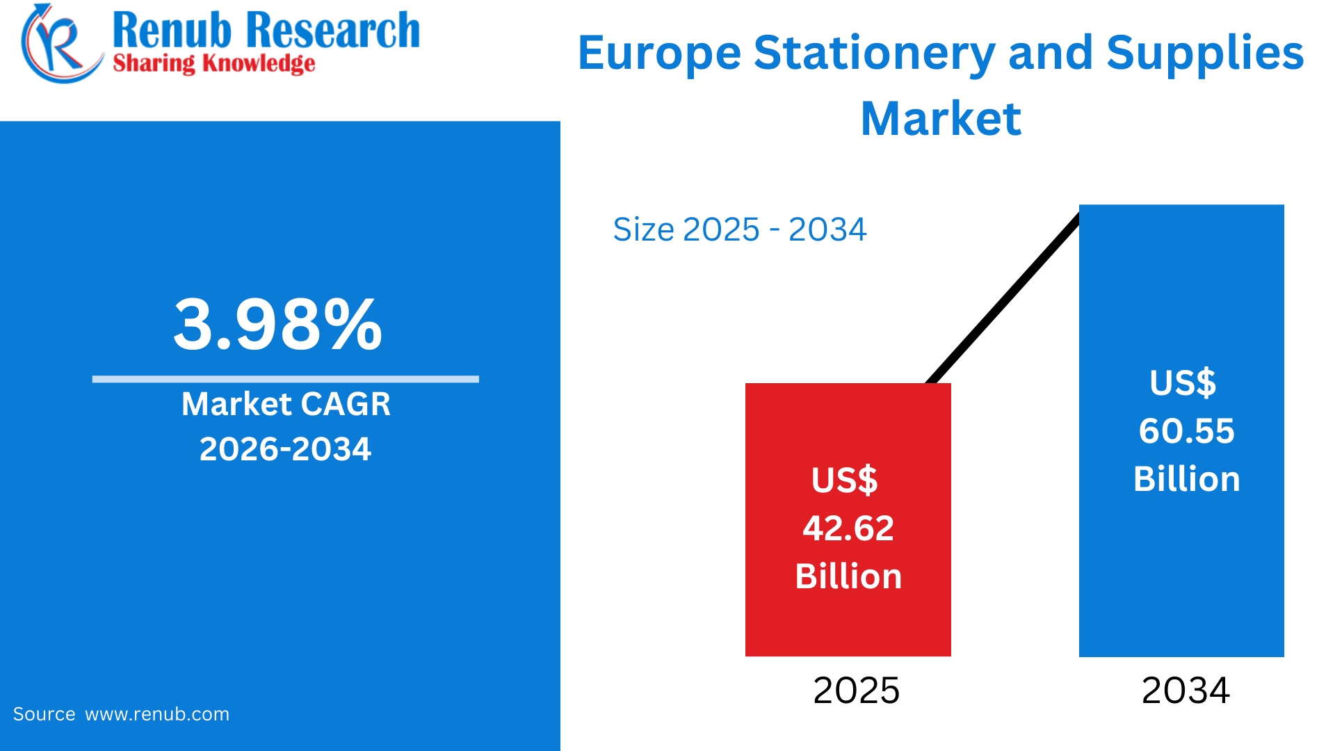 Europe Stationery & Supplies Market