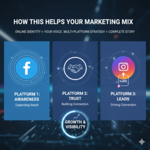 Social Media Management Services for Multi-Platform Marketing - Newsglo