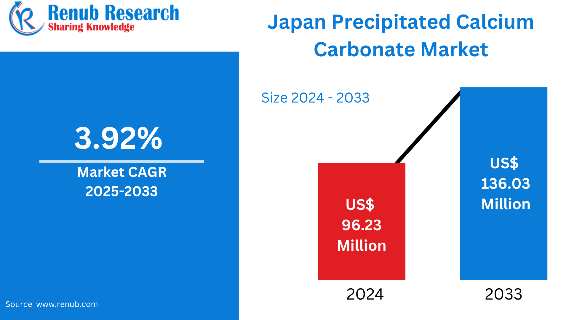 Japan Precipitated Calcium Carbonate Market Growth Trends Forecast 2033 - Newsglo