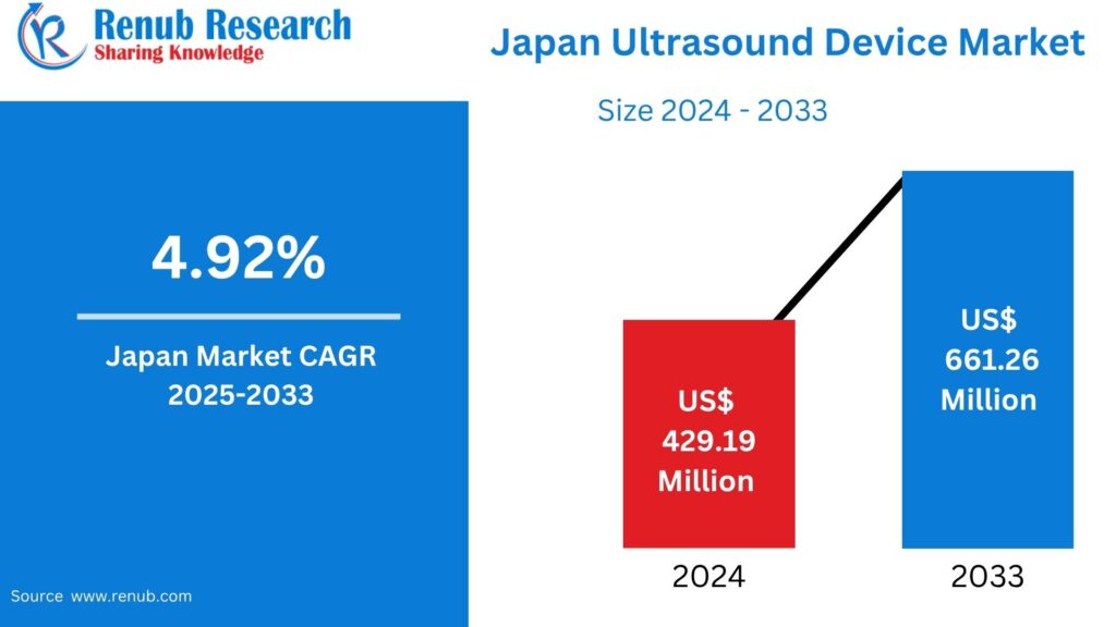Japan Ultrasound Device Market