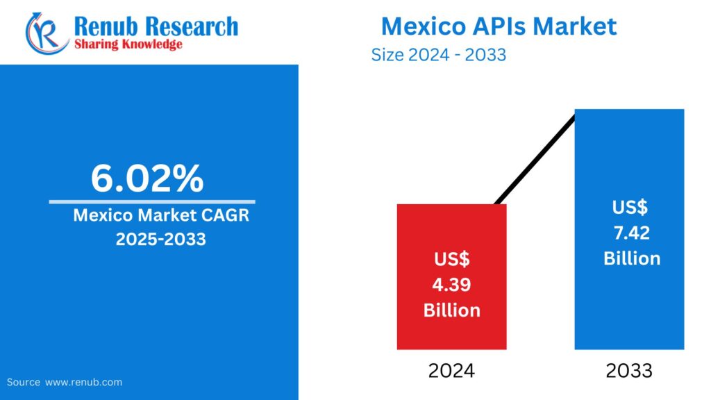 Mexico Active Pharmaceutical Ingredients Market