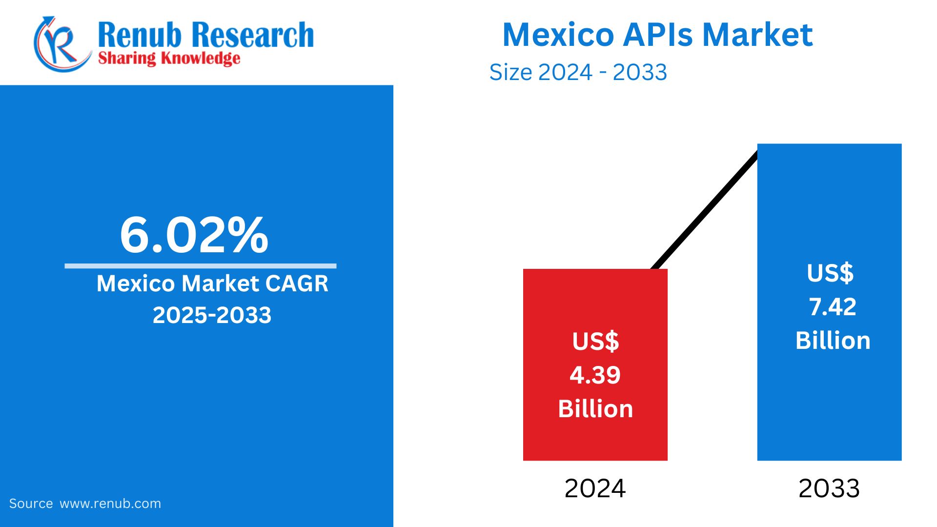 Mexico Active Pharmaceutical Ingredients Market