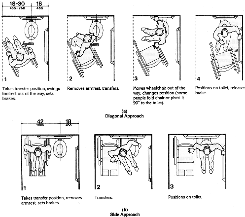 Shower grab bar installation