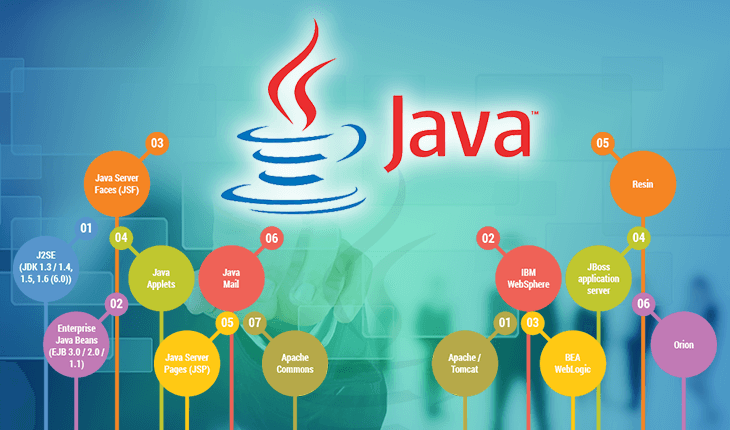 Java Training Course in Rohini – Learn Core & Advanced Java
