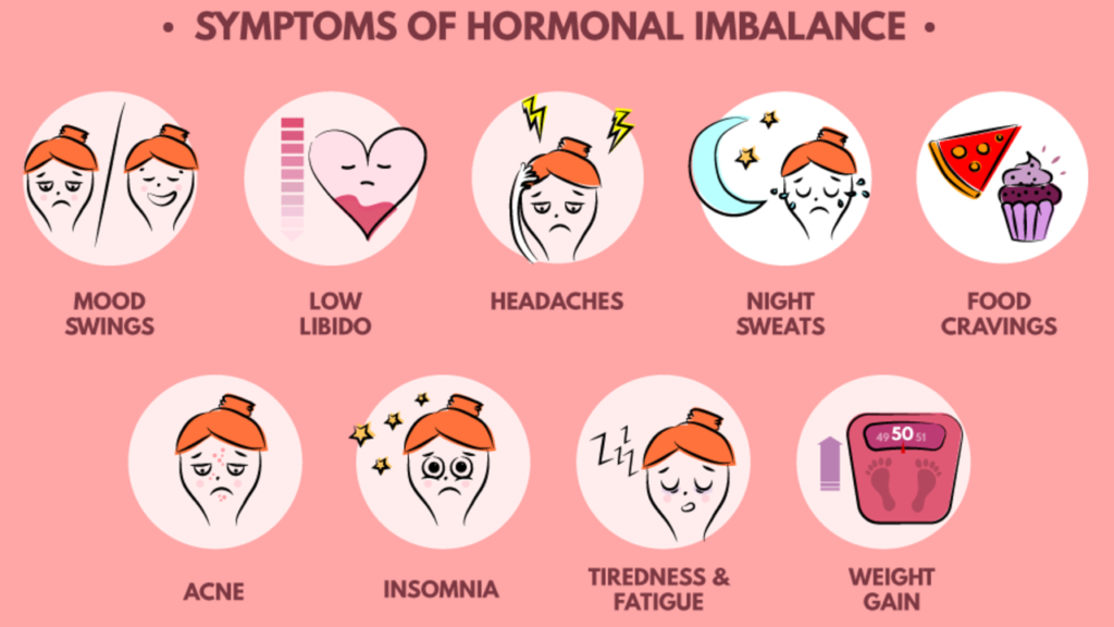 hormonal imbalance symptoms in females
