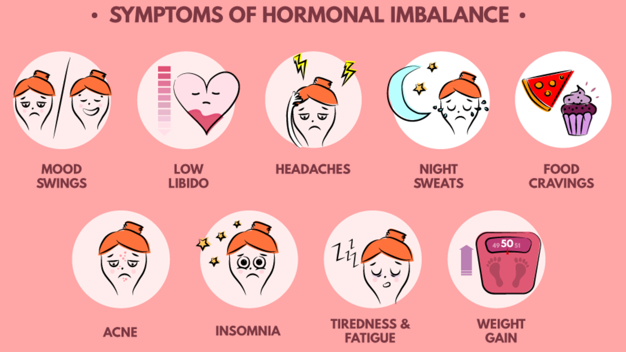 hormonal imbalance symptoms in females
