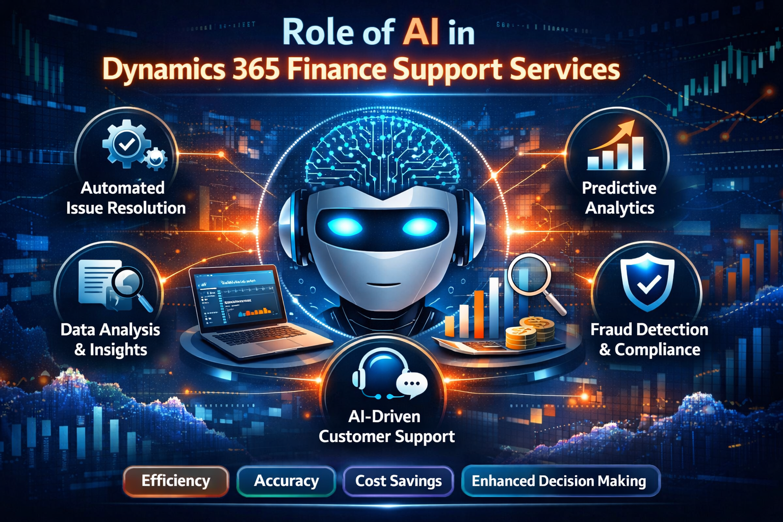 AI in Dynamics 365 Finance Support