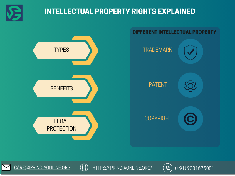 Intellectual Property Rights Explained: Types, Benefits, and Legal Protection
