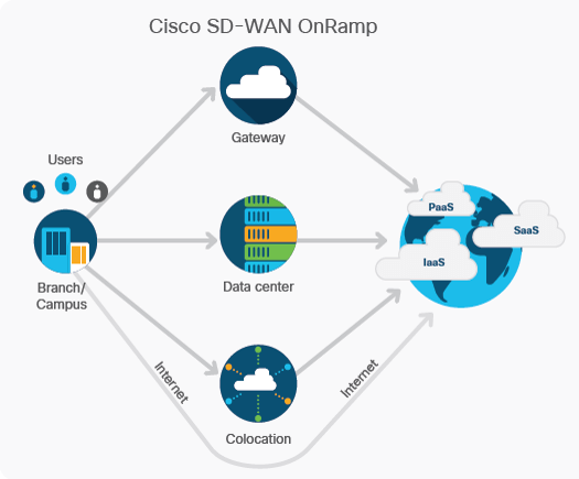 Cisco SD-WAN Training: Transform Your Networking Career with Hands-On Labs - Newsglo Cisco SD-WAN Training: Transform Your Networking Career with Hands-On Labs - Newsglo