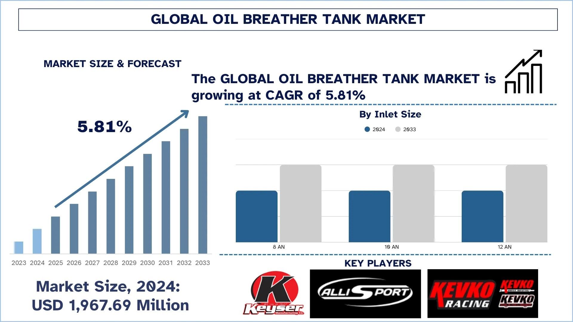 Oil Breather Tank Market