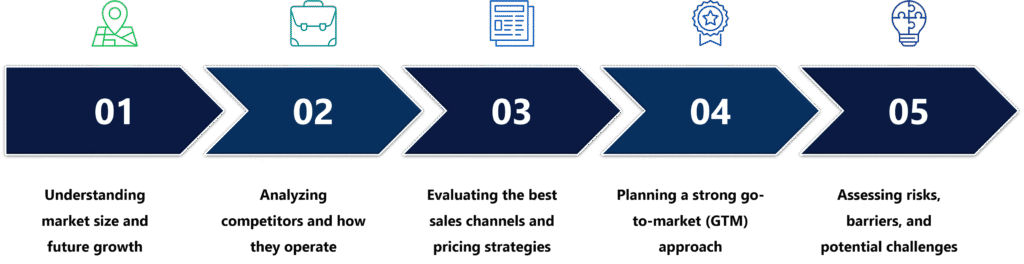 market intelligence services