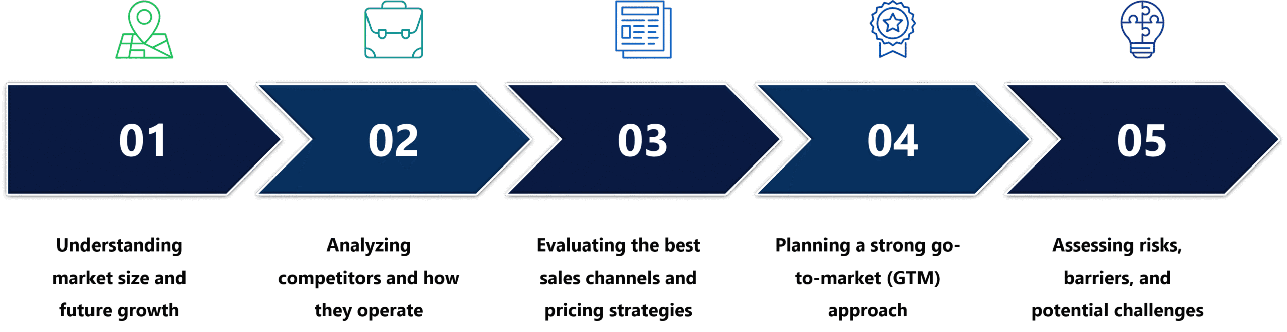 market intelligence services