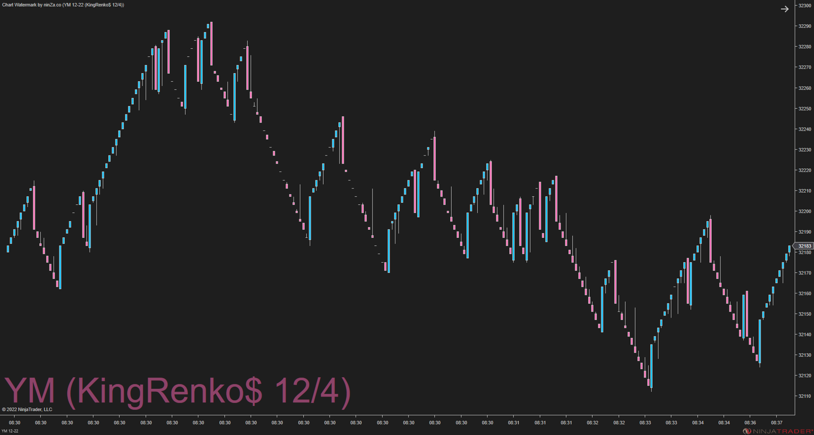 Renko Trading Strategy