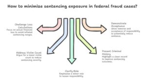 Federal Criminal Defense Attorney Michigan